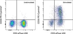 Invitrogen CD30 Monoclonal Antibody (Ber-H2), PE-Cyanine7, eBioscience
