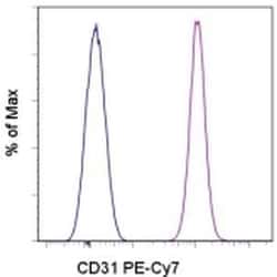 Invitrogen CD31 (PECAM-1) Monoclonal Antibody (WM-59 (WM59)), PE-Cyanine7,