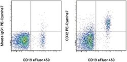 Invitrogen CD32 Monoclonal Antibody (6C4 (CD32)), PE-Cyanine7, eBioscience