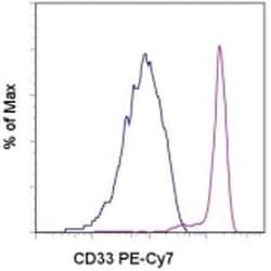 Invitrogen CD33 Monoclonal Antibody (WM-53 (WM53)), PE-Cyanine7, eBioscience