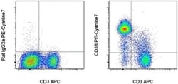CD38 Monoclonal Antibody (90), PE-Cyanine7, eBioscience , Invitrogen:Antibodies:Primary