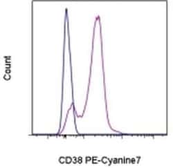 Invitrogen CD38 Monoclonal Antibody (HB7), PE-Cyanine7, eBioscience , Invitrogen:Antibodies:Primary