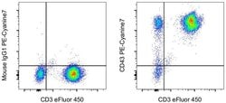 Invitrogen CD43 Monoclonal Antibody (eBio84-3C1 (84-3C1)), PE-Cyanine7,