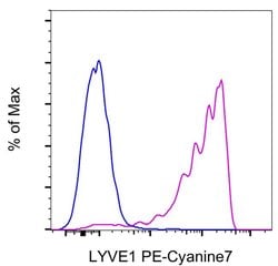 Invitrogen LYVE1 Monoclonal Antibody (ALY7), PE-Cyanine7, eBioscience ,