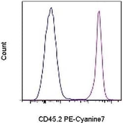 Invitrogen CD45.2 Monoclonal Antibody (104), PE-Cyanine7, eBioscience ,