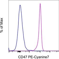 Invitrogen CD47 Monoclonal Antibody (B6H12), PE-Cyanine7, eBioscience ,