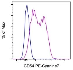 Invitrogen CD54 (ICAM-1) Monoclonal Antibody (HA58), PE-Cyanine7, eBioscience