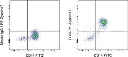 CD64 Monoclonal Antibody (10.1), PE-Cyanine7, eBioscience , Invitrogen:Antibodies:Primary
