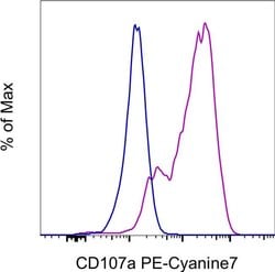 CD107a (LAMP-1) Monoclonal Antibody (eBio1D4B (1D4B)), PE-Cyanine7, eBioscience