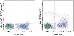 Invitrogen Axl Monoclonal Antibody (DS7HAXL), PE-Cyanine7, eBioscience