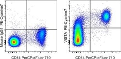 VISTA Monoclonal Antibody (B7H5DS8), PE-Cyanine7, eBioscience , Invitrogen:Antibodies:Primary