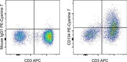 Invitrogen CD134 (OX40) Monoclonal Antibody (ACT35 (ACT-35)), PE-Cyanine7,