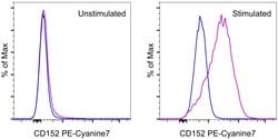 Invitrogen CD152 (CTLA-4) Monoclonal Antibody (UC10-4B9), PE-Cyanine7,