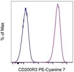 CD200R3 Monoclonal Antibody (Ba13), PE-Cyanine7, eBioscience , Invitrogen:Antibodies:Primary