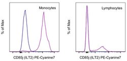 Invitrogen CD85j (ILT2) Monoclonal Antibody (HP-F1), PE-Cyanine7, eBioscience:Antibodies:Primary