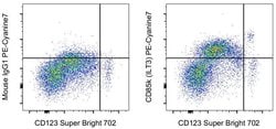 CD85k (ILT3) Monoclonal Antibody (ZM4.1), PE-Cyanine7, eBioscience , Invitrogen:Antibodies:Primary