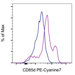 CD85d (ILT4) Monoclonal Antibody (42D1), PE-Cyanine7, eBioscience , Invitrogen:Antibodies:Primary