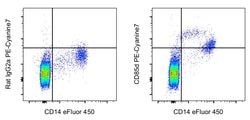 CD85d (ILT4) Monoclonal Antibody (42D1), PE-Cyanine7, eBioscience , Invitrogen:Antibodies:Primary