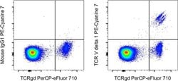 Invitrogen TCR V delta 1 Monoclonal Antibody (TS8.2), PE-Cyanine7, eBioscience