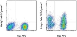 Invitrogen Integrin beta 7 Monoclonal Antibody (FIB504), PE-Cyanine7, eBioscience