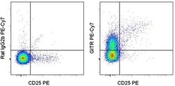 Invitrogen CD357 (AITR/GITR) Monoclonal Antibody (DTA-1), PE-Cyanine7,