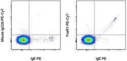 Invitrogen FceR1 alpha Monoclonal Antibody (AER-37 (CRA1)), PE-Cyanine7,