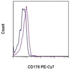 Invitrogen CD178 (Fas Ligand) Monoclonal Antibody (MFL3), PE-Cyanine7,
