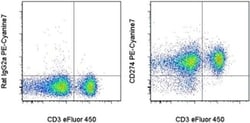 Invitrogen CD274 (PD-L1, B7-H1) Monoclonal Antibody (MIH5), PE-Cyanine7,