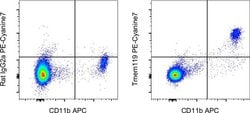 Thermo Scientific Tmem119 Monoclonal Antibody (V3RT1GOsz), PE-Cyanine7,