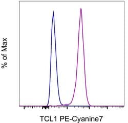 Invitrogen TCL1 Monoclonal Antibody (eBio1-21 (1-21)), PE-Cyanine7, eBioscience