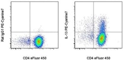 IL-13 Monoclonal Antibody (eBio13A), PE-Cyanine7, eBioscience , Invitrogen:Antibodies:Primary