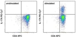 Invitrogen IL-17A Monoclonal Antibody (eBio64DEC17), PE-Cyanine7, eBioscience