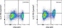 IL-21 Monoclonal Antibody (mhalx21), PE-Cyanine7, eBioscience , Invitrogen:Antibodies,