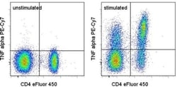 Invitrogen TNF alpha Monoclonal Antibody (MP6-XT22), PE-Cyanine7, eBioscience