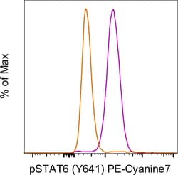 Invitrogen&trade;&nbsp;Phospho-STAT6 (Tyr641) Monoclonal Antibody (CHI2S4N), PE-Cyanine7, eBioscience&trade;