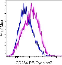 CD284 (TLR4) Monoclonal Antibody (UT41), PE-Cyanine7, eBioscience , Invitrogen:Antibodies:Primary