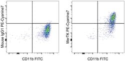 Invitrogen MERTK Monoclonal Antibody (HMER5DS), PE-Cyanine7, eBioscience