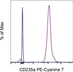 CD235a (Glycophorin A) Monoclonal Antibody (HIR2 (GA-R2)), PE-Cyanine7,