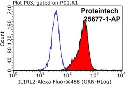 IL1RL2 Rabbit anti-Human, Polyclonal, Proteintech 150 &mu;L | Buy Online | Proteintech Group Inc | Fisher Scientific
