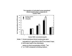 Gibco Human CCL17 (TARC) Recombinant Protein, PeproTech 5 &mu;g | Buy Online | Gibco&trade; | Fisher Scientific