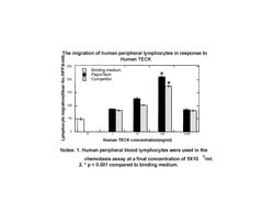 Gibco Human CCL25 (TECK) Recombinant Protein, PeproTech 500 &mu;g | Buy Online | Gibco&trade; | Fisher Scientific