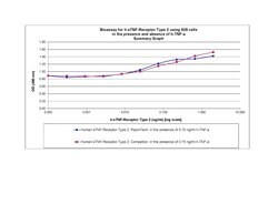 Gibco Human TNF-RII (soluble) Recombinant Protein, PeproTech 20 &mu;g | Buy Online | Gibco&trade; | Fisher Scientific