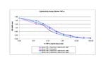 Gibco™ Mouse TNF-alpha Recombinant Protein, PeproTech®