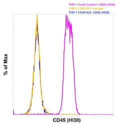 CD45 Monoclonal Antibody (HI30), PE-Cyanine5.5, eBioscience , Invitrogen:Antibodies:Primary