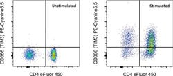 Invitrogen CD366 (TIM3) Monoclonal Antibody (F38-2E2), PE-Cyanine5.5, eBioscience