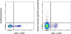 Invitrogen&trade;&nbsp;Syrian Hamster IgG Isotype Control, PE-Cyanine5.5, eBioscience&trade;