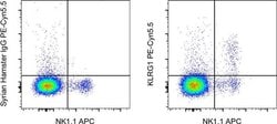 Invitrogen KLRG1 Monoclonal Antibody (2F1), PE-Cyanine5.5, eBioscience