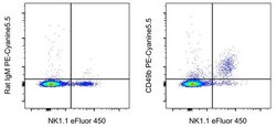Invitrogen CD49b (Integrin alpha 2) Monoclonal Antibody (DX5), PE-Cyanine5.5,