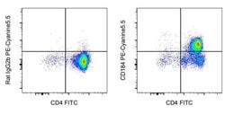 Invitrogen CD184 (CXCR4) Monoclonal Antibody (2B11), PE-Cyanine5.5, eBioscience