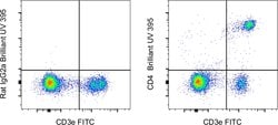Invitrogen CD4 Monoclonal Antibody (RM4-5), Brilliant Ultra Violet 395,